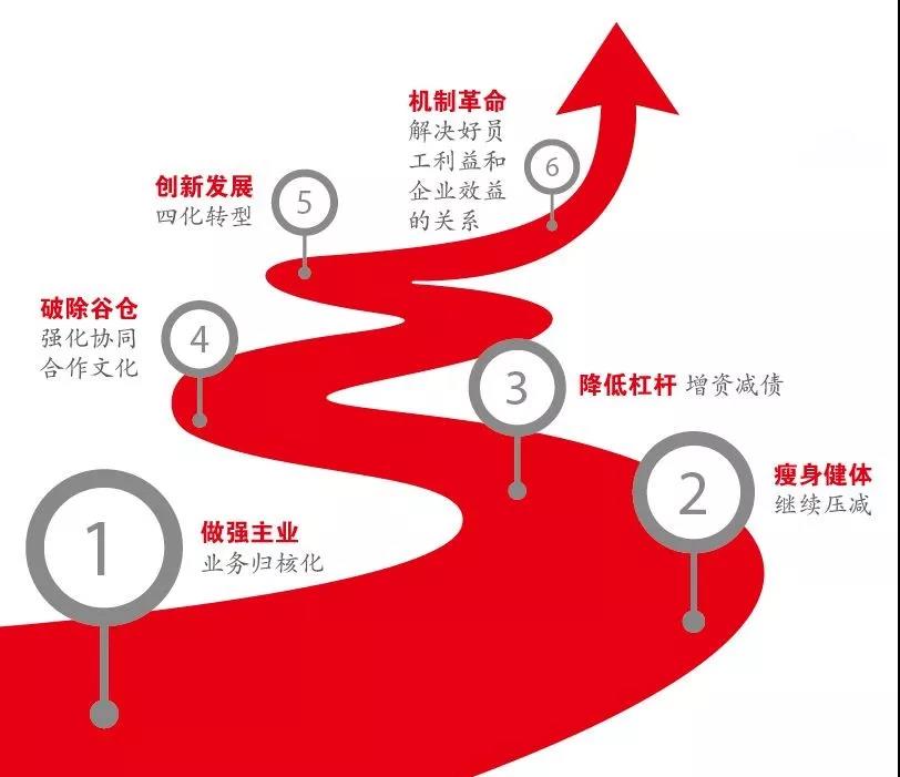 8040威尼斯(中国)有限公司官网