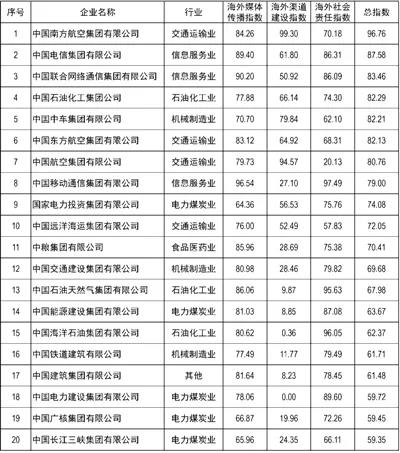 8040威尼斯(中国)有限公司官网